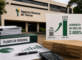 Planta de la Agencia Nacional de Tierras creció más de 2.800 % y reabre el debate sobre el gasto público